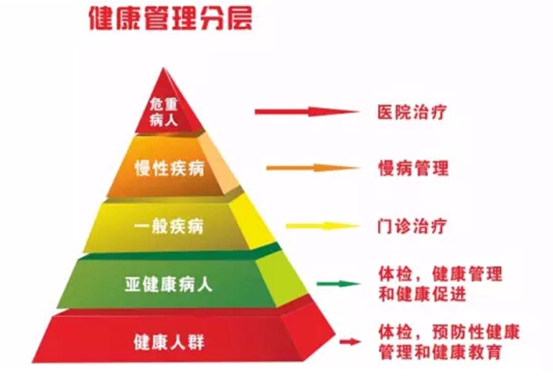 企业健康管理选购指南