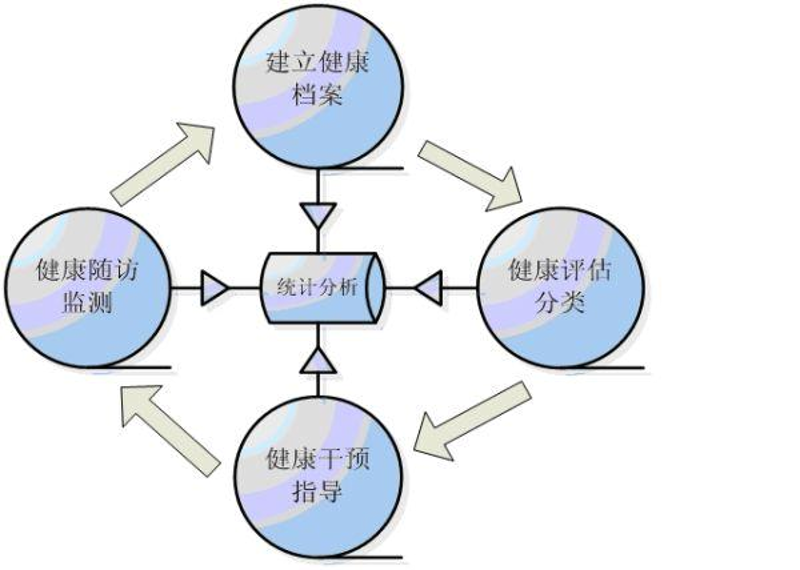慢病管理选购指南:打造健康生活方式