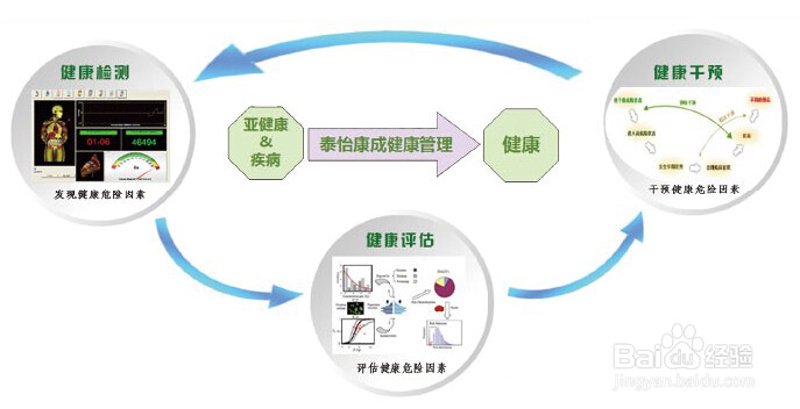 掌握个性化健康方案的选购秘籍