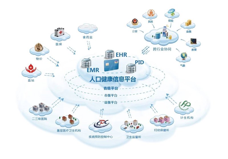 健康方案定制：开启不一样的生活方式