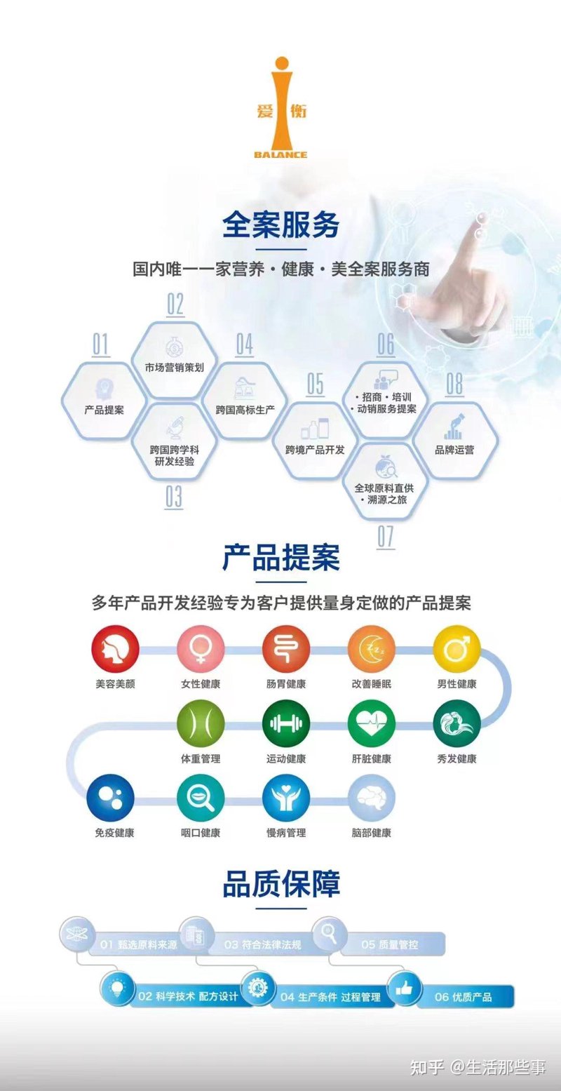 健康方案定制