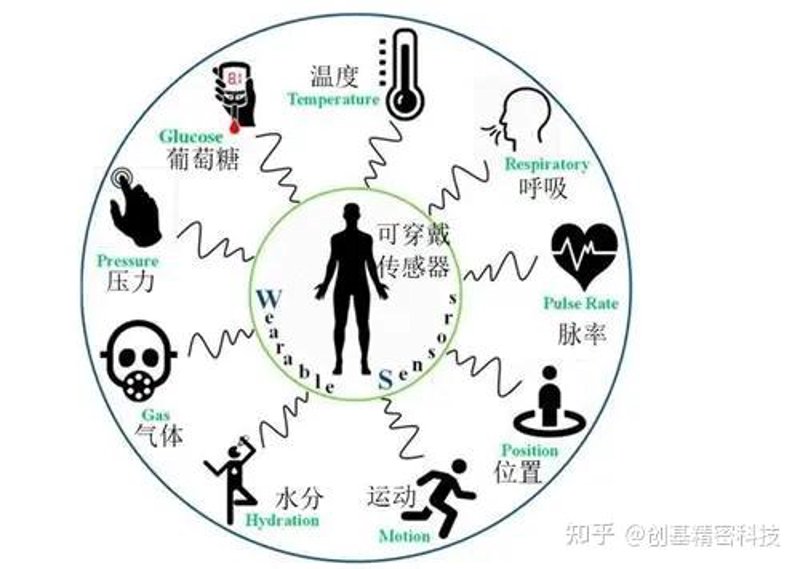 健康管理新趋势：打造个性化健康生活