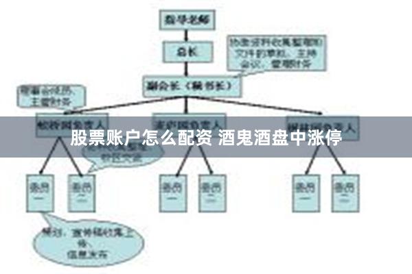 股票账户怎么配资 酒鬼酒盘中涨停