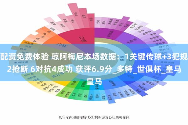 配资免费体验 琼阿梅尼本场数据：1关键传球+3犯规2抢断 6对抗4成功 获评6.9分_多特_世俱杯_皇马