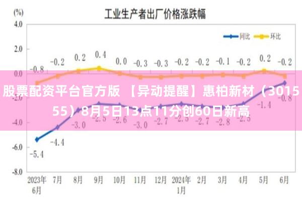股票配资平台官方版 【异动提醒】惠柏新材（301555）8月5日13点11分创60日新高