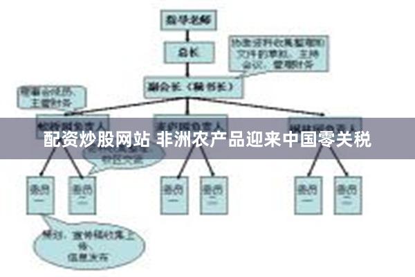 配资炒股网站 非洲农产品迎来中国零关税